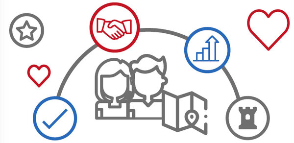 lala Tourismuskonzept